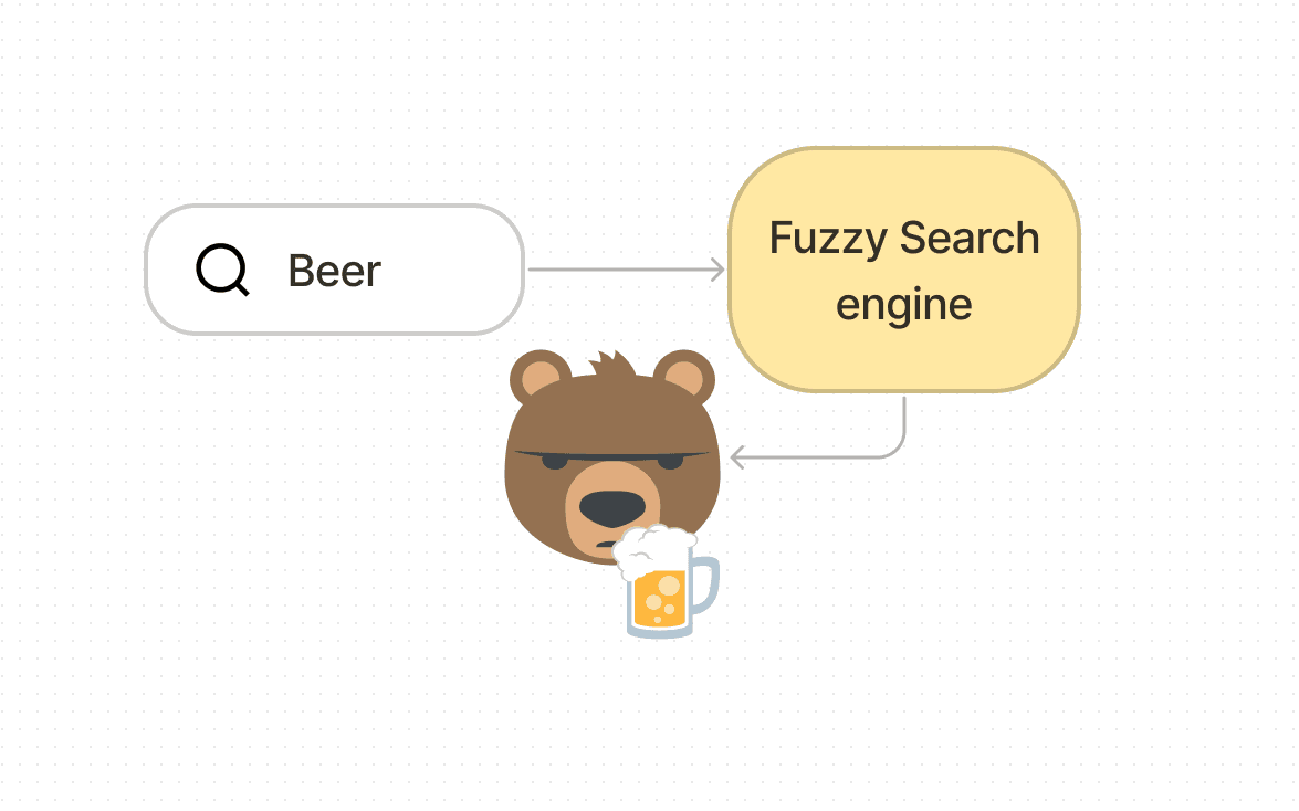 PostgreSQL Fuzzy Text Search: Not so fuzzy to fuzziest